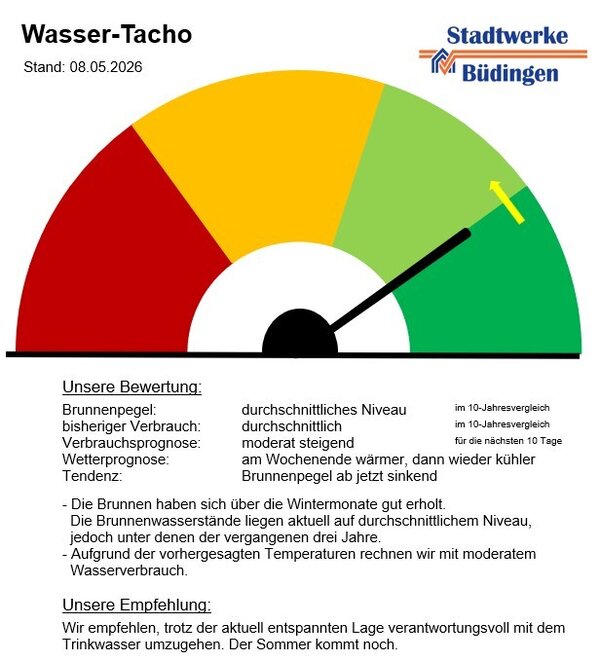 Wassertacho 2026-05-08