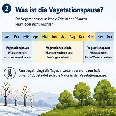 11.05.2026 Unser Trinkwasser beginnt im Winter 2