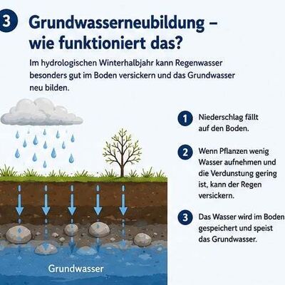 11.05.2026 Unser Trinkwasser beginnt im Winter 3