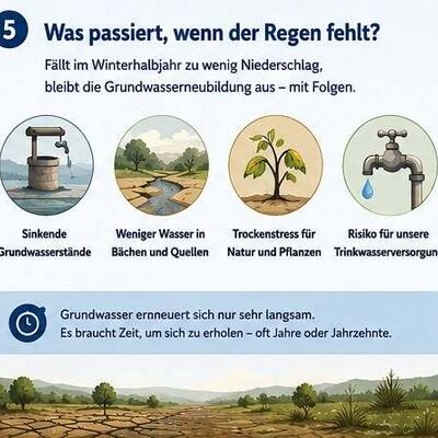 11.05.2026 Unser Trinkwasser beginnt im Winter 5