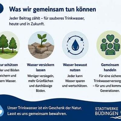 11.05.2026 Unser Trinkwasser beginnt im Winter 6