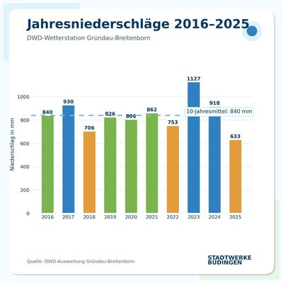 11.05.2026 Unser Trinkwasser beginnt im Winter 7