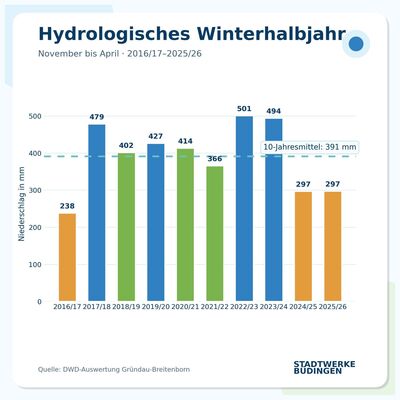 11.05.2026 Unser Trinkwasser beginnt im Winter 8