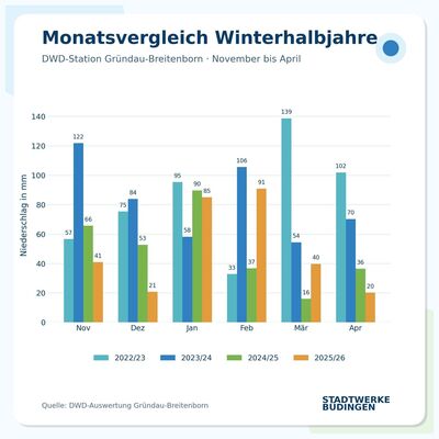 11.05.2026 Unser Trinkwasser beginnt im Winter 9