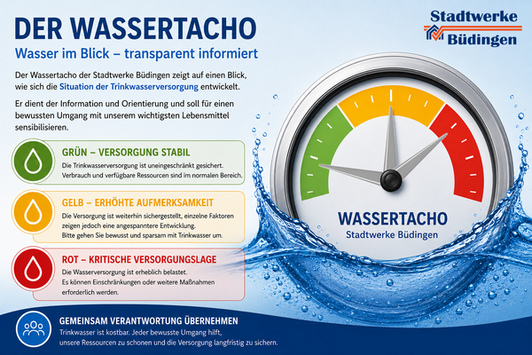 Wassertacho Erkl�rung mit Logo