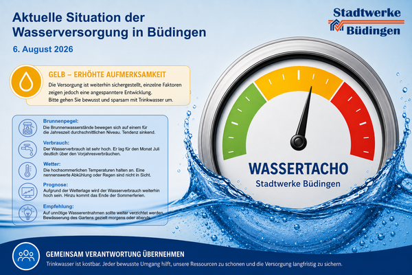 Wassertacho 06-08-2026