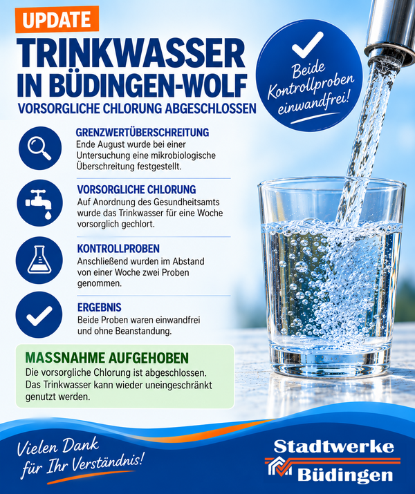 Aufhebung Chlorung Wolf