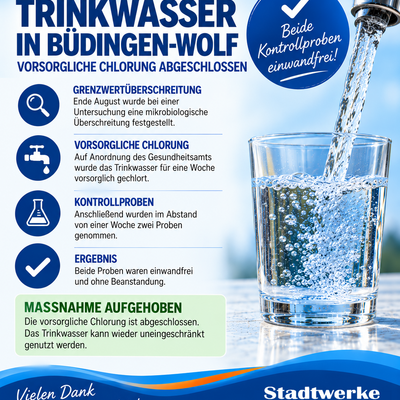 Aufhebung Chlorung Wolf